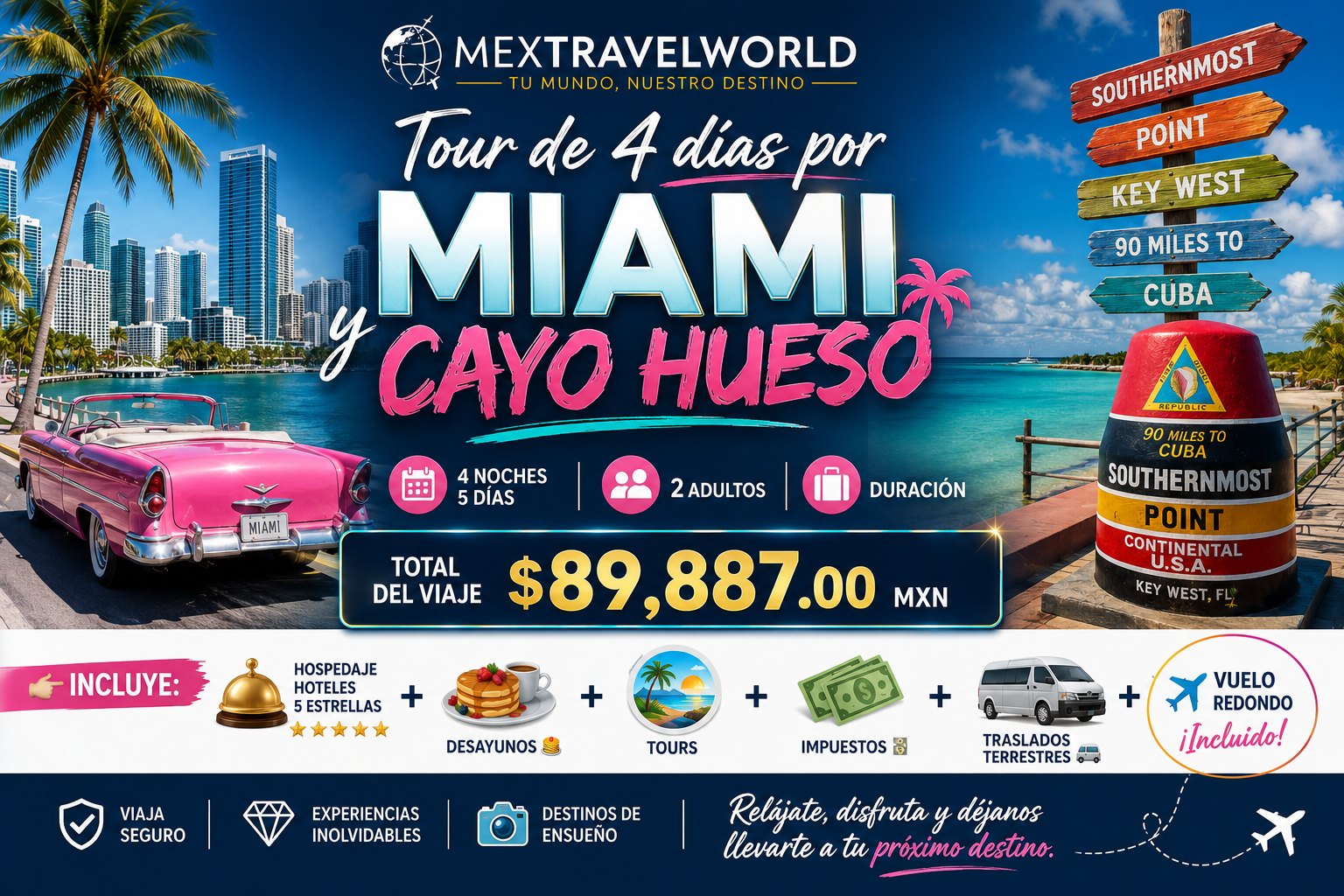 Майами и Ки-Уэст — Майами · Ки-Уэст · Southernmost Point | MexTravelWorld